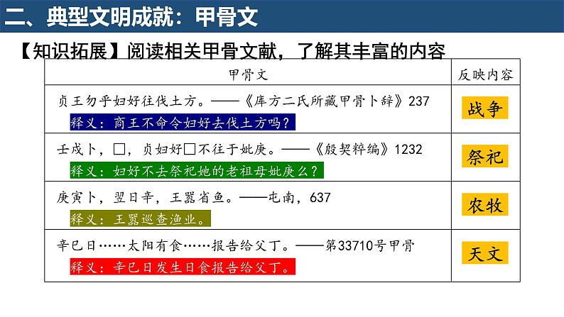 部编 2024版历史七年级上册第8课夏商周时期的科技与文化【课件】第8页