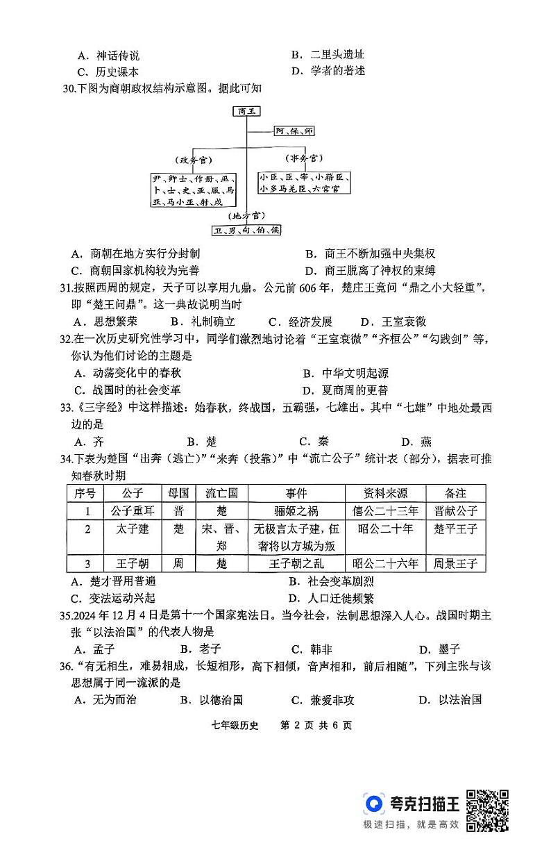 2024年秋学期七年级期中学情调查历史试题第2页