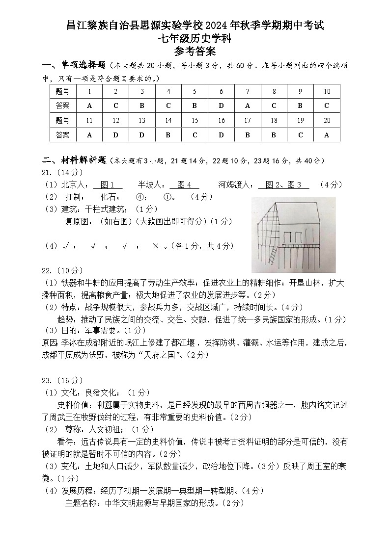 七年级（历史）学科期中考试参考答案第1页