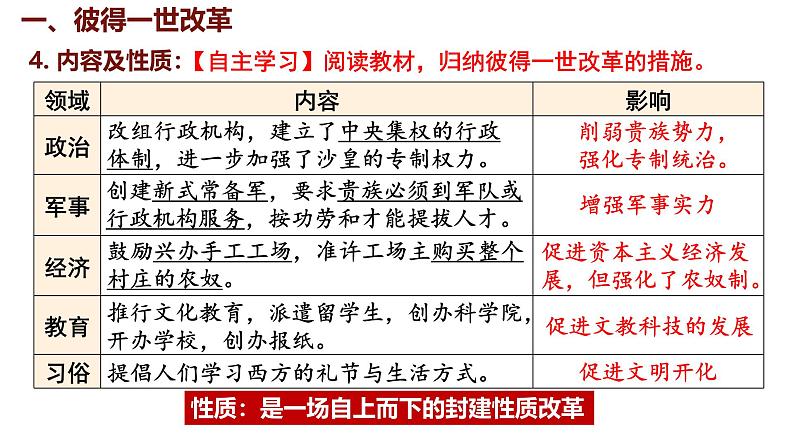 第2课 俄国的改革第7页