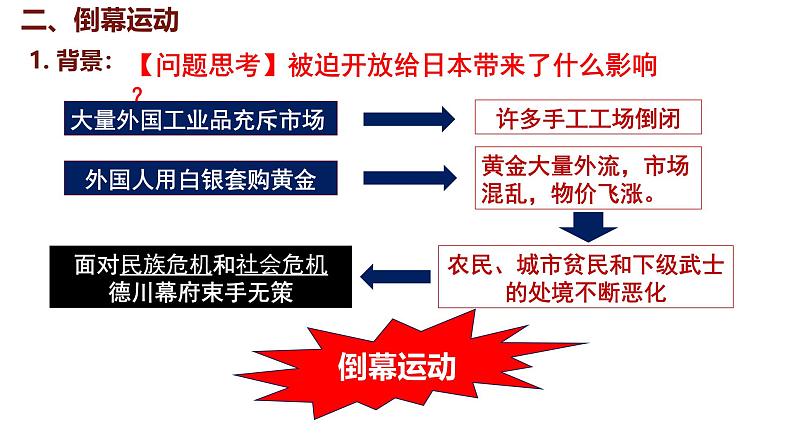 1.4 日本明治维新 课件 2024-2025学年统编版九年级历史下册第7页