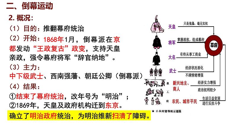 1.4 日本明治维新 课件 2024-2025学年统编版九年级历史下册第8页