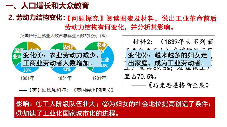 2.6 工业化国家的社会变化 课件 2024-2025学年统编版九年级历史下册第5页