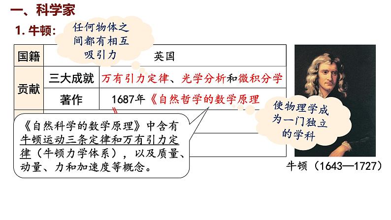 2.7 近代科学与文化 课件 2024-2025学年统编版九年级历史下册第5页