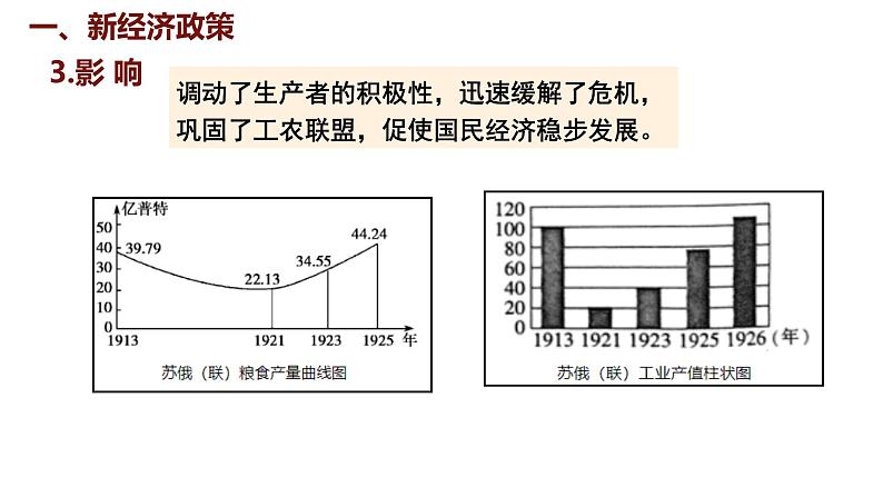 第11课 苏联的社会主义建设第7页