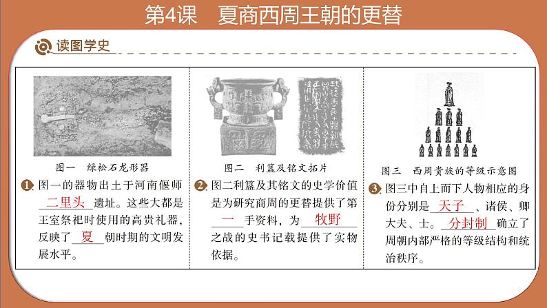 部编 2024版历史七年级上册第4课夏商西周王朝的更替【复习课件】第5页