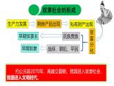 部编 2024版历史七年级上册第4课夏商西周王朝的更替【课件】