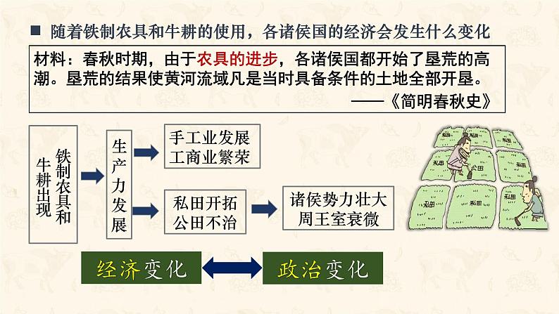 部编 2024版历史七年级上册第5课动荡变化中的春秋时期【课件】第8页