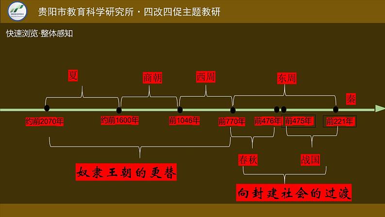 部编 2024版历史七年级上册第5课动荡变化中的春秋时期【课件】第4页