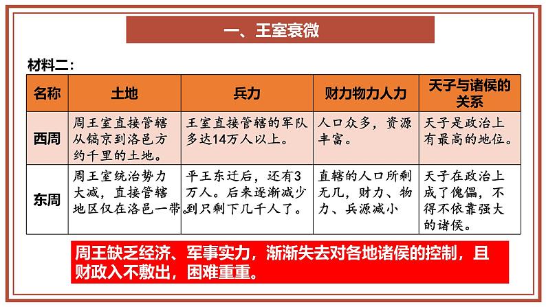 部编 2024版历史七年级上册第5课动荡变化中的春秋时期【课件】第5页