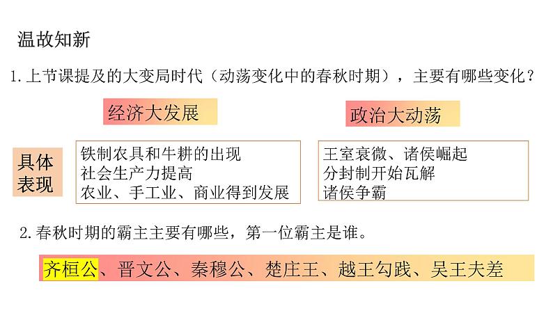 部编 2024版历史七年级上册第6课战国时期的社会变革【课件】第2页