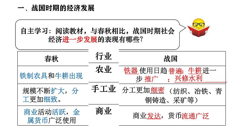 部编 2024版历史七年级上册第6课战国时期的社会变革【课件】第3页