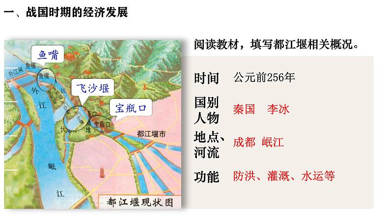 部编 2024版历史七年级上册第6课战国时期的社会变革【课件】第4页
