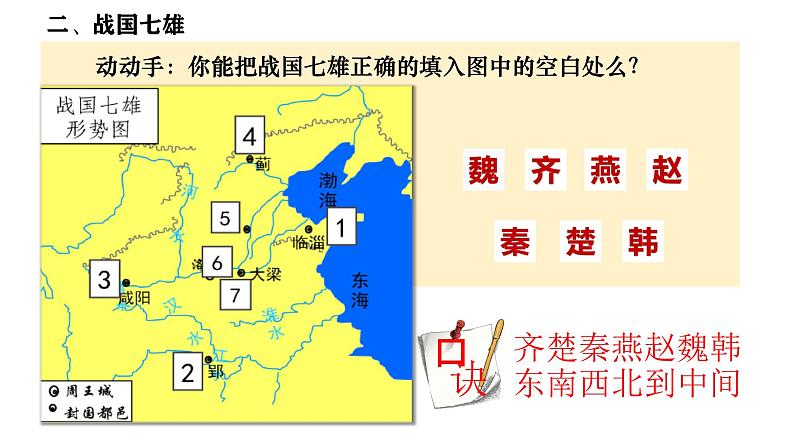 部编 2024版历史七年级上册第6课战国时期的社会变革【课件】第8页