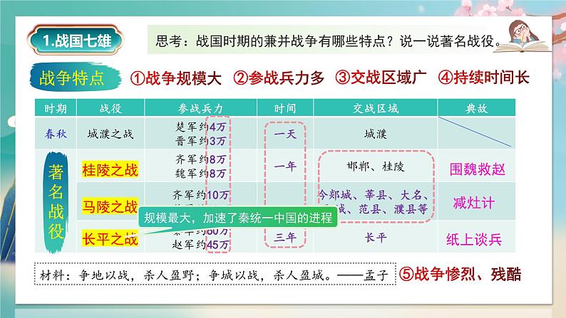 部编 2024版历史七年级上册第6课战国时期的社会变革【课件】第7页