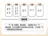 部编 2024版历史七年级上册第7课百家争鸣【课件】