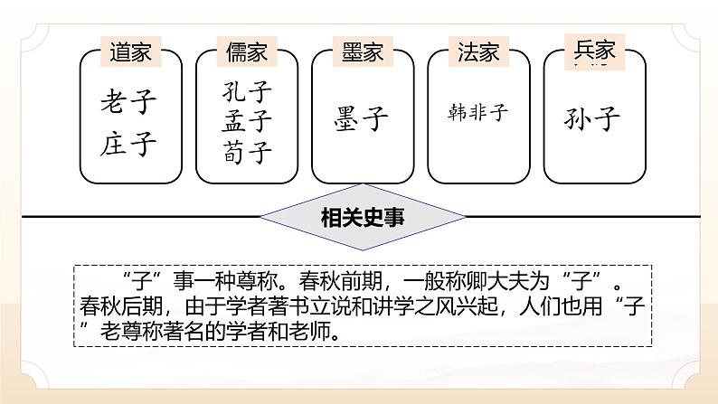 部编 2024版历史七年级上册第7课百家争鸣【课件】03