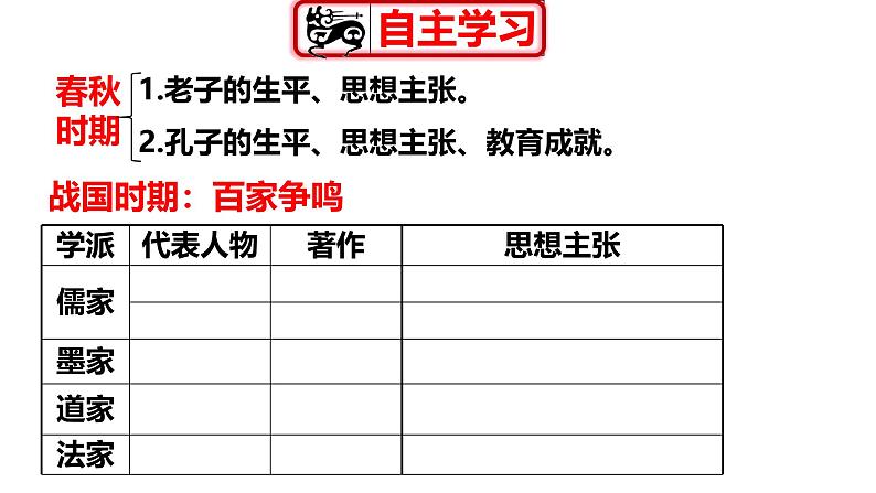 部编 2024版历史七年级上册第7课百家争鸣【课件】05