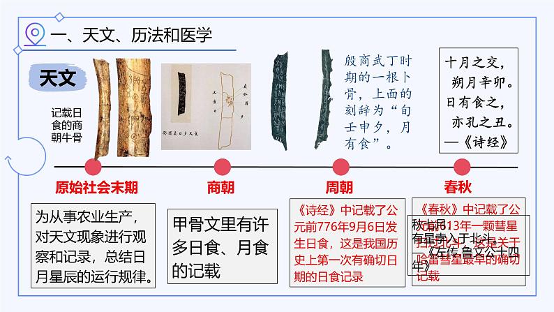 部编 2024版历史七年级上册第8课夏商周时期的科技与文化【课件】第3页