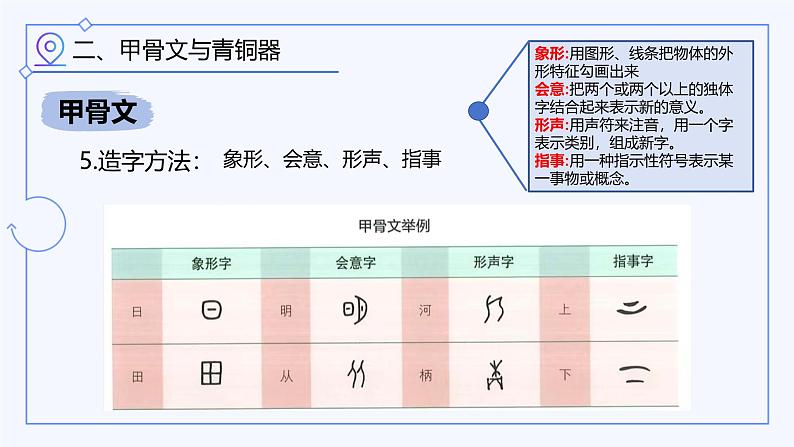 部编 2024版历史七年级上册第8课夏商周时期的科技与文化【课件】第8页