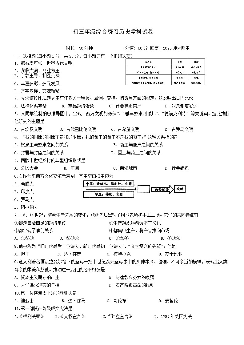 吉林省长春市东北师范大学附属中学2024-2025学年部编版九年级上学期期中历史测试卷第1页