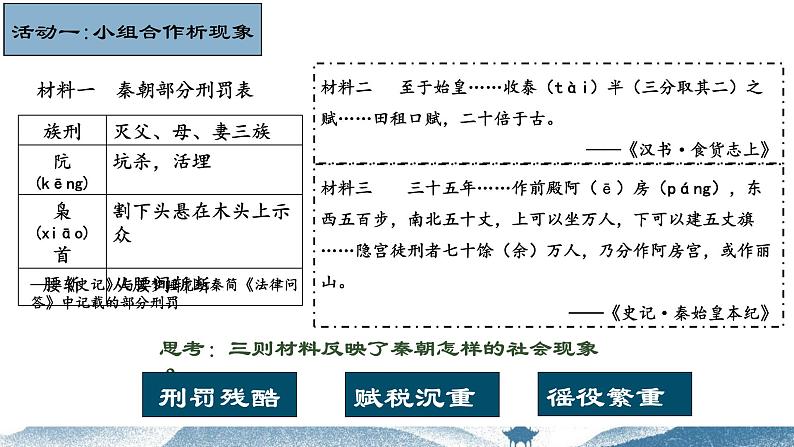 部编 2024版历史七年级上册第10课秦末农民大起义【课件】第6页