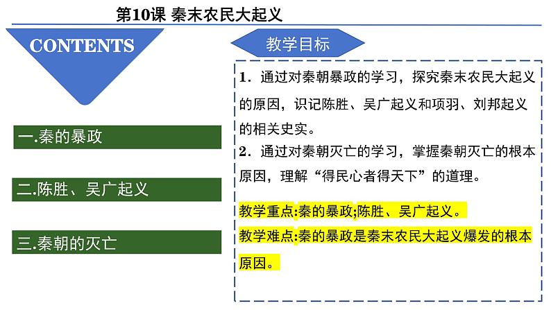部编 2024版历史七年级上册第10课秦末农民大起义【课件】第3页