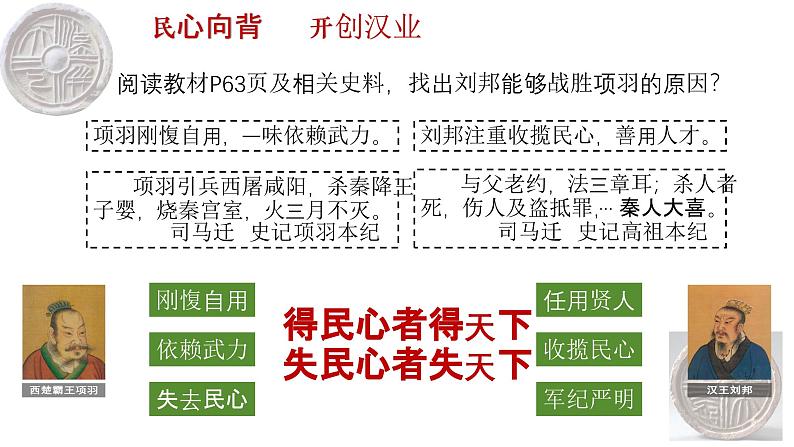 部编 2024版历史七年级上册第11课西汉建立和“文景之治”【课件】第4页