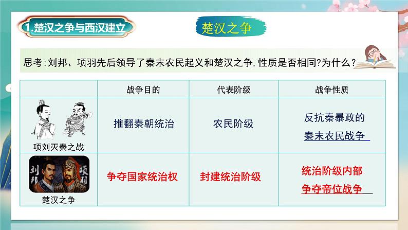 部编 2024版历史七年级上册第11课西汉建立和“文景之治”【课件】第5页