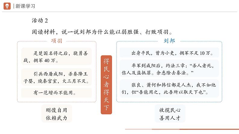 部编 2024版历史七年级上册第11课西汉建立和“文景之治”【课件】第5页