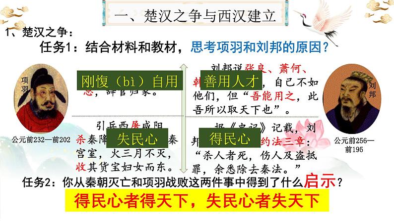 部编 2024版历史七年级上册第11课西汉建立和“文景之治”【课件】第3页