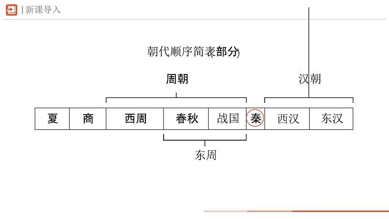 部编 2024版历史七年级上册第13课东汉的兴衰【课件】第2页