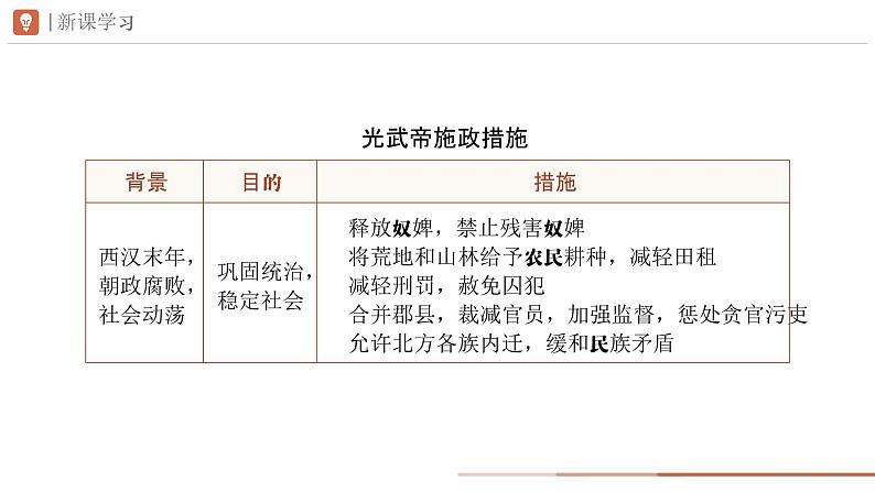 部编 2024版历史七年级上册第13课东汉的兴衰【课件】第7页