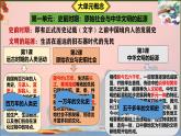 七年级上学期历史（2024版）导言课【课件】（31页）