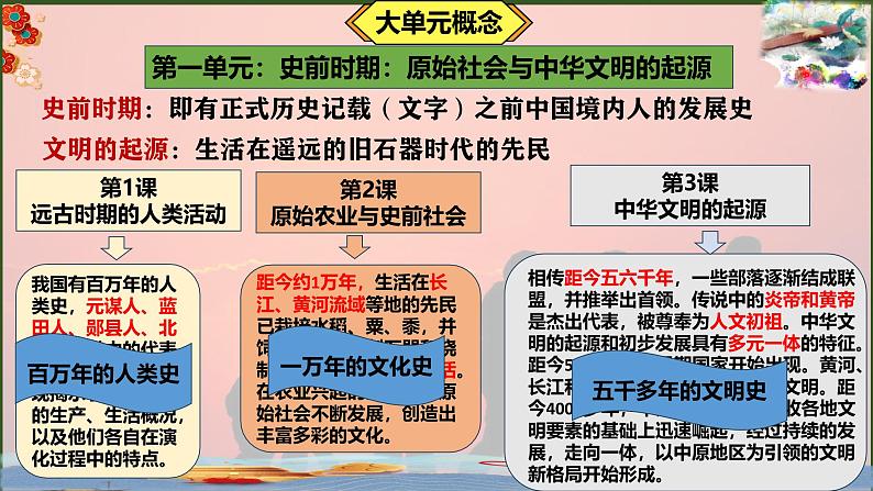 七年级上学期历史（2024版）导言课【课件】（31页）01