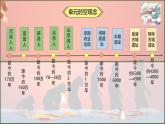 七年级上学期历史（2024版）导言课【课件】（31页）