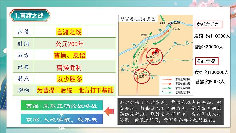 部编 2024版历史七年级上册第16课三国鼎立【课件】第7页