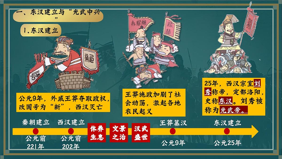 统编版历史七年级上册第13课《东汉的兴衰》教学课件第5页