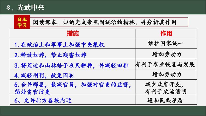 统编版历史七年级上册第13课《东汉的兴衰》课件第8页