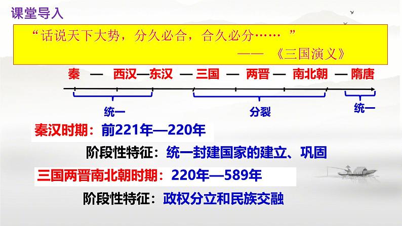 统编版历史七年级上册第16课《三国鼎立》教学课件第2页