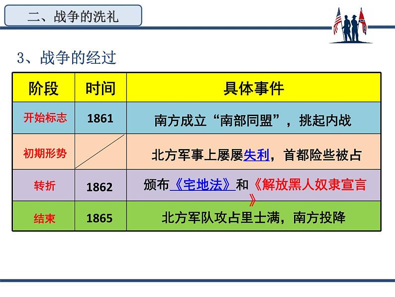 统编版历史九年级下册第3课《美国内战》课件第7页