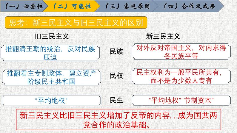 统编版历史八年级上册第15课《国共合作与北伐战争》课件第7页