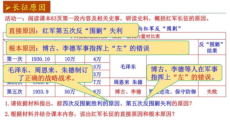 统编版历史八年级上册第17课《中国工农红军长征》教学课件第4页