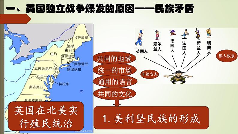 统编版历史九年级上册第18课《美国的独立》教学课件05