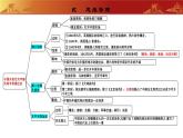 人教版初中历史 八上第一单元中国开始沦为半殖民地半封建社会（复习课件）