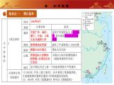 人教版初中历史 八上第一单元中国开始沦为半殖民地半封建社会（复习课件）