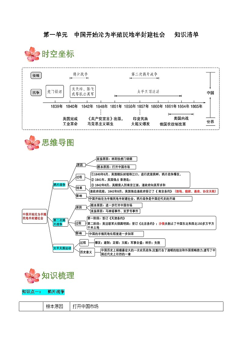 人教版初中历史 八上第一单元中国开始沦为半殖民地社会（知识清单）第1页