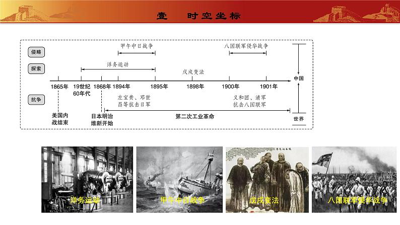 人教版初中历史 八上第二单元  近代化的早期探索与民族危机的加剧（复习课件）02