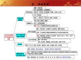 人教版初中歷史 八上第二單元  近代化的早期探索與民族危機(jī)的加?。◤?fù)習(xí)課件）