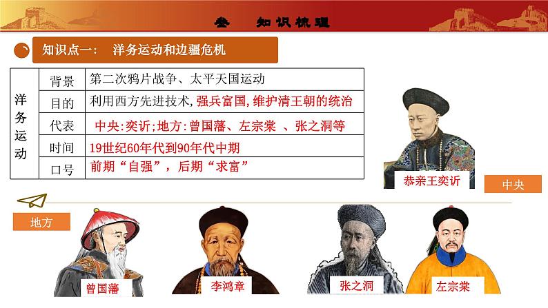 人教版初中历史 八上第二单元  近代化的早期探索与民族危机的加剧（复习课件）04